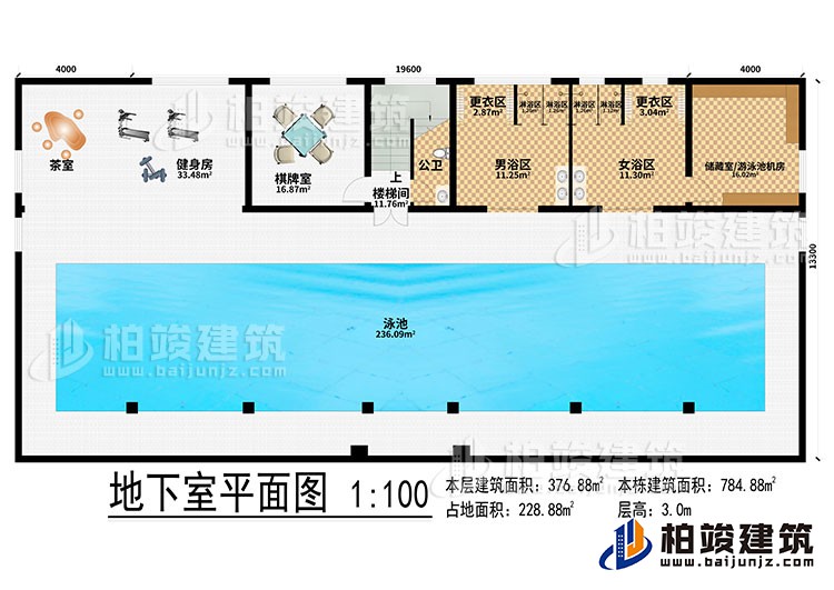 地下室：泳池、茶室、健身房、棋牌室、樓梯間、公衛、男浴區、女浴區、2更衣區、4淋浴區、儲藏室/游泳池機房